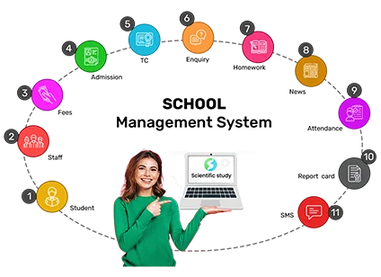 Scientific study school management system